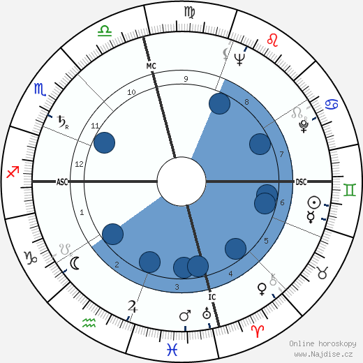 Johnny Gimble wikipedie, horoscope, astrology, instagram