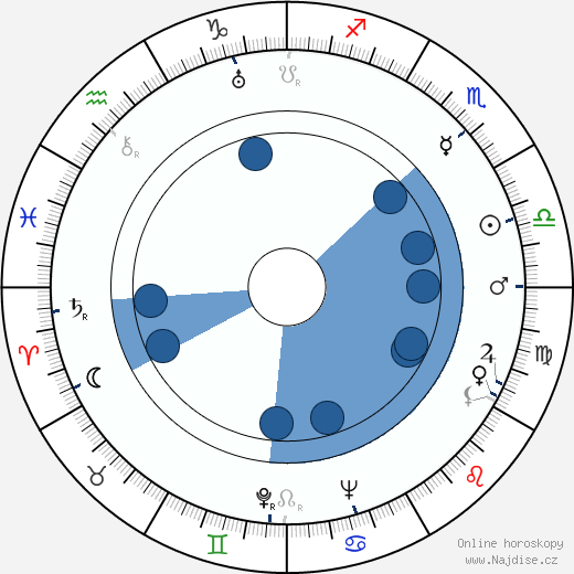 Johnny Green wikipedie, horoscope, astrology, instagram