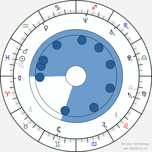 Johnny Larocque wikipedie, horoscope, astrology, instagram