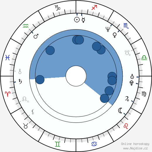 Johnny Lozada wikipedie, horoscope, astrology, instagram