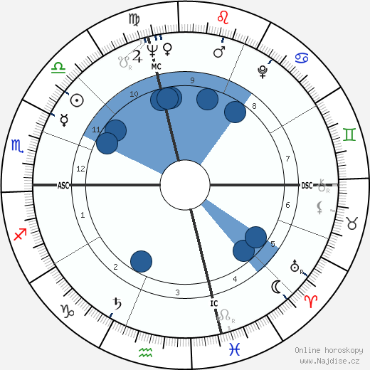 Johnny Lytle wikipedie, horoscope, astrology, instagram
