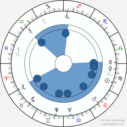 Johnny Mack Brown wikipedie, horoscope, astrology, instagram
