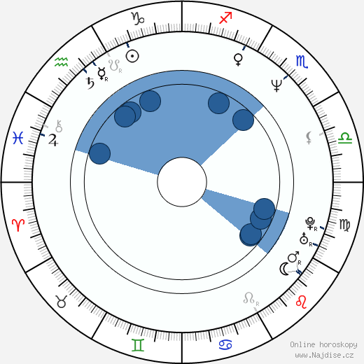 Johnny Martin wikipedie, horoscope, astrology, instagram