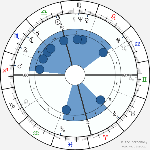 Johnny Mathis wikipedie, horoscope, astrology, instagram