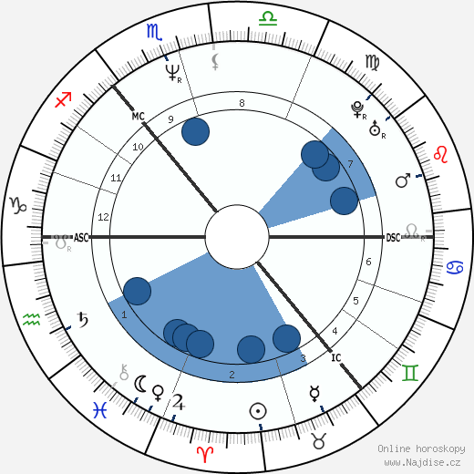 Johnny McElhone wikipedie, horoscope, astrology, instagram