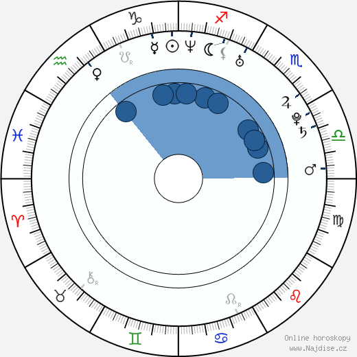 Johnny Meier wikipedie, horoscope, astrology, instagram