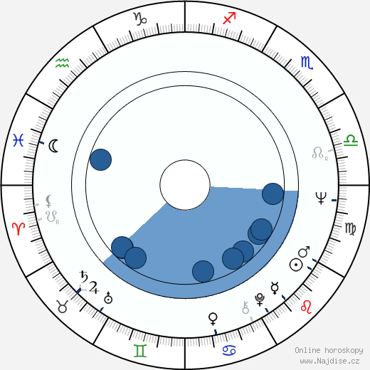 Johnny Nash wikipedie, horoscope, astrology, instagram
