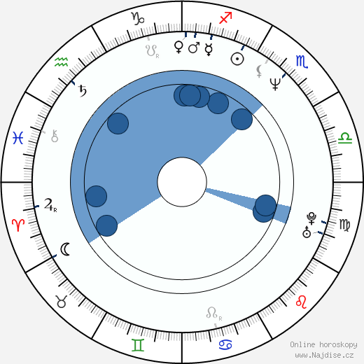 Johnny Newman wikipedie, horoscope, astrology, instagram