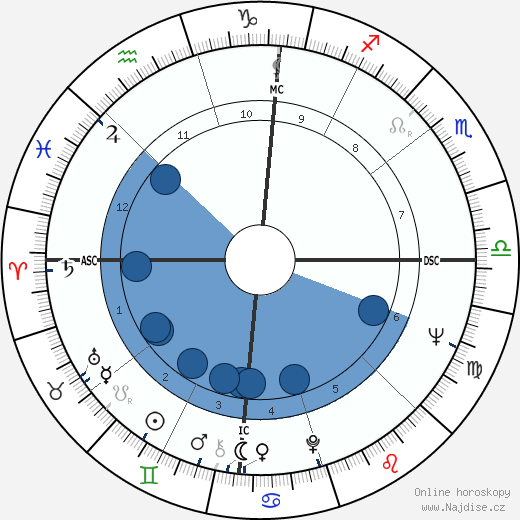 Johnny PayCheck wikipedie, horoscope, astrology, instagram