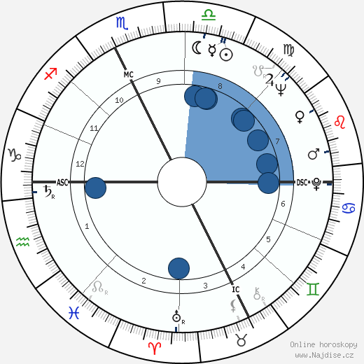 Johnny Podres wikipedie, horoscope, astrology, instagram