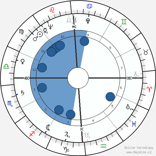 Johnny Pramesa wikipedie, horoscope, astrology, instagram