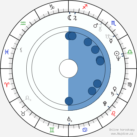 Johnny Ramone wikipedie, horoscope, astrology, instagram