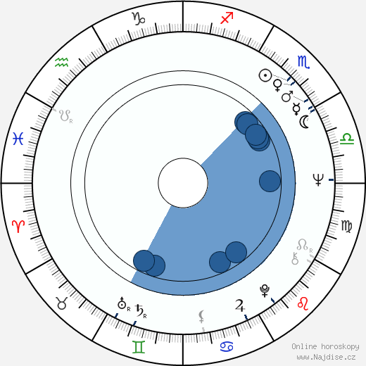 Johnny Rivers wikipedie, horoscope, astrology, instagram