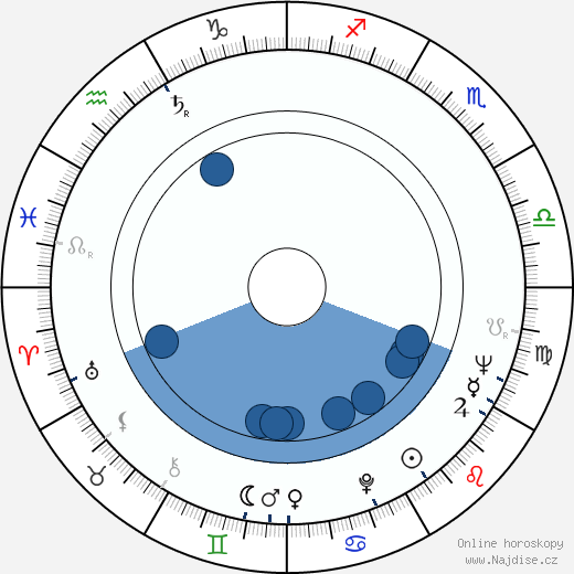 Johnny Shannon wikipedie, horoscope, astrology, instagram