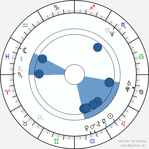 Johnny Solinger wikipedie, horoscope, astrology, instagram