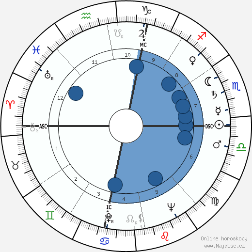 Johnny Stompanato wikipedie, horoscope, astrology, instagram