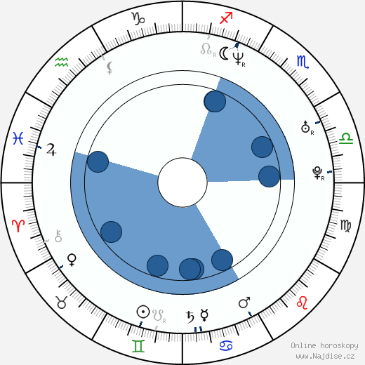 Johnny Taylor wikipedie, horoscope, astrology, instagram