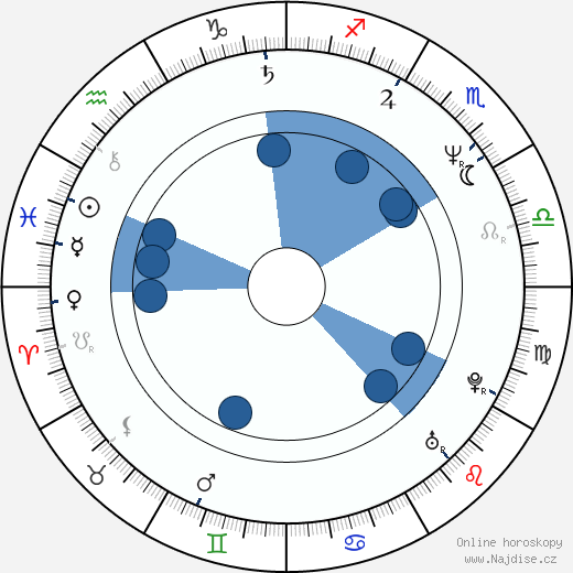 Johnny Van Zant wikipedie, horoscope, astrology, instagram