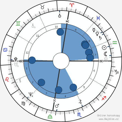 Johnny Watson wikipedie, horoscope, astrology, instagram