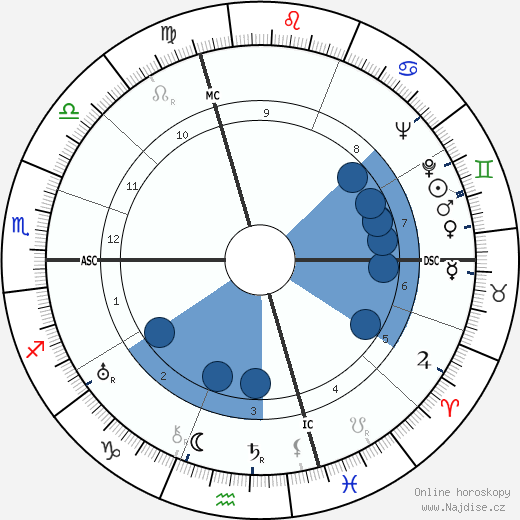 Johnny Weissmuller wikipedie, horoscope, astrology, instagram