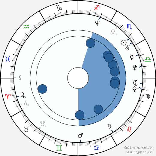 Johnny Whitworth wikipedie, horoscope, astrology, instagram