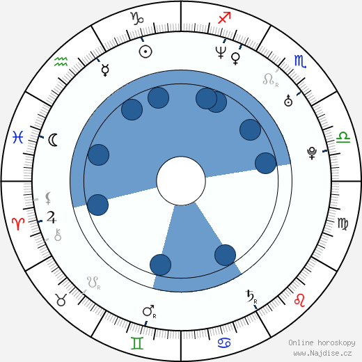 Johnny Yong Bosch wikipedie, horoscope, astrology, instagram