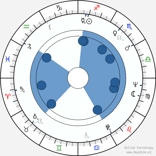 Johnson Jr. Gus wikipedie, horoscope, astrology, instagram