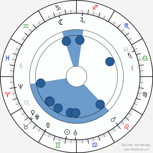 Johny William Madden wikipedie, horoscope, astrology, instagram