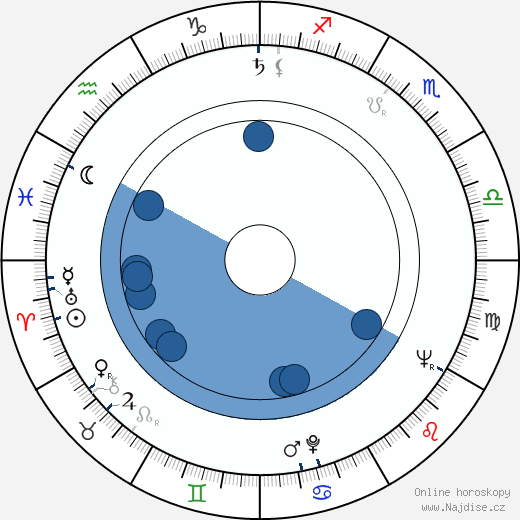 Joi Lansing wikipedie, horoscope, astrology, instagram