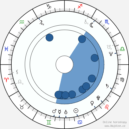 Jóiči Sai wikipedie, horoscope, astrology, instagram