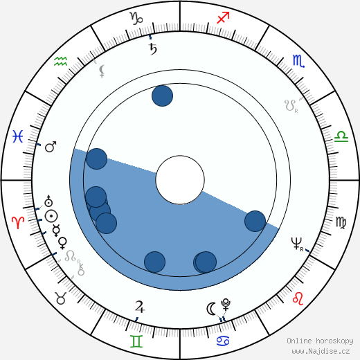 Jóko Kacuragi wikipedie, horoscope, astrology, instagram