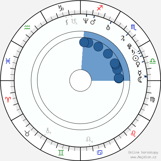 Jóko Maki wikipedie, horoscope, astrology, instagram