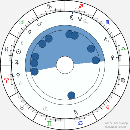 Jolene Blalock wikipedie, horoscope, astrology, instagram
