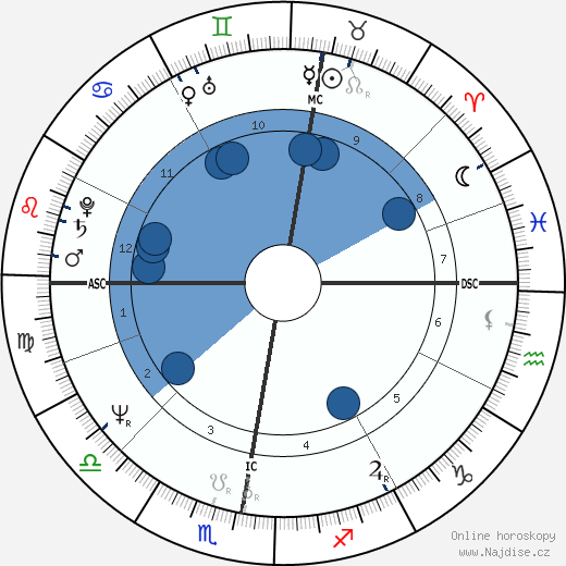 Jomanda wikipedie, horoscope, astrology, instagram