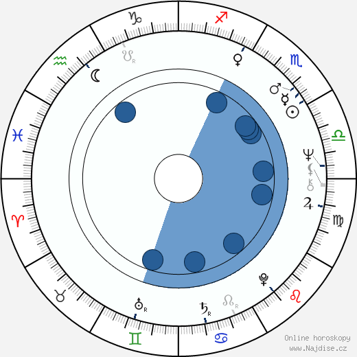 Jon Anderson wikipedie, horoscope, astrology, instagram