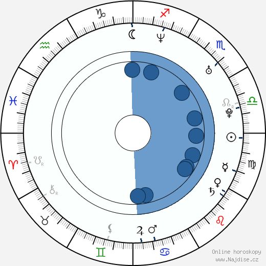 Jon Bernthal wikipedie, horoscope, astrology, instagram