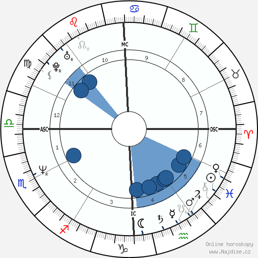 Jon Bon Jovi wikipedie, horoscope, astrology, instagram