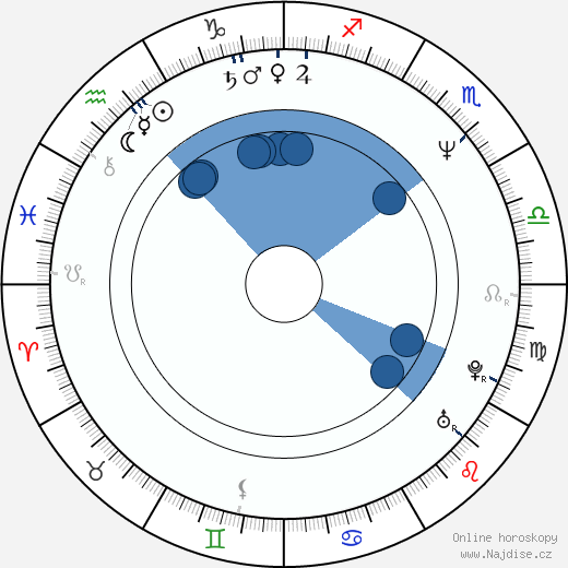 Jon Caliri wikipedie, horoscope, astrology, instagram