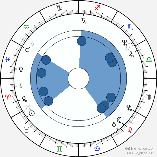 Jon Cassar wikipedie, horoscope, astrology, instagram