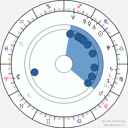 Jon Chu wikipedie, horoscope, astrology, instagram