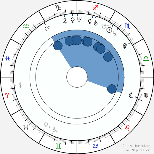 Jon Cor wikipedie, horoscope, astrology, instagram