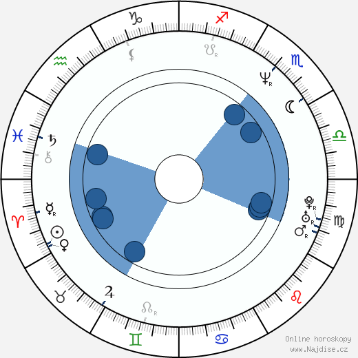 Jon Cryer wikipedie, horoscope, astrology, instagram
