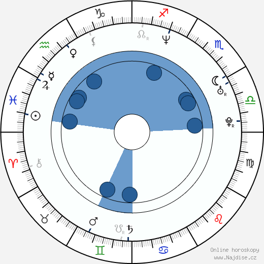 Jon Dalton wikipedie, horoscope, astrology, instagram