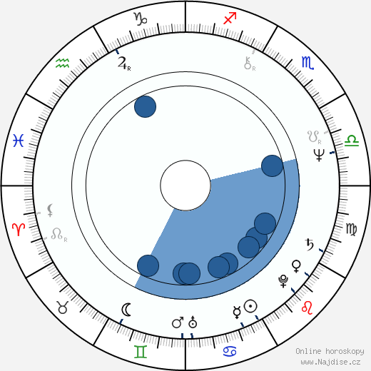 Jon Davison wikipedie, horoscope, astrology, instagram