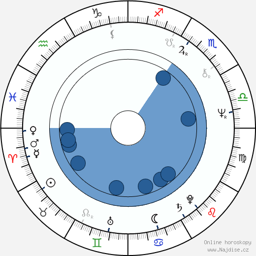 Jon DeVries wikipedie, horoscope, astrology, instagram
