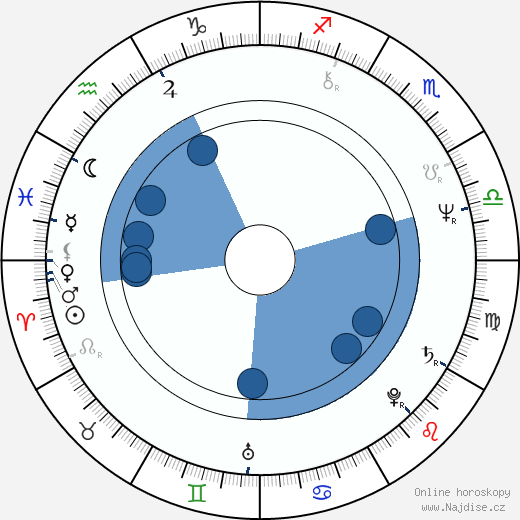 Jon English wikipedie, horoscope, astrology, instagram