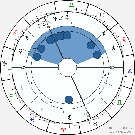 Jon-Erik Hexum wikipedie, horoscope, astrology, instagram