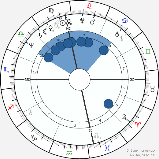 Jon Feltheimer wikipedie, horoscope, astrology, instagram
