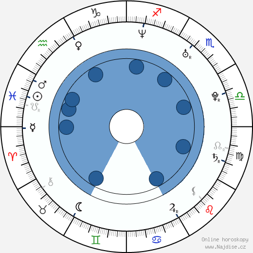 Jon Fratelli wikipedie, horoscope, astrology, instagram