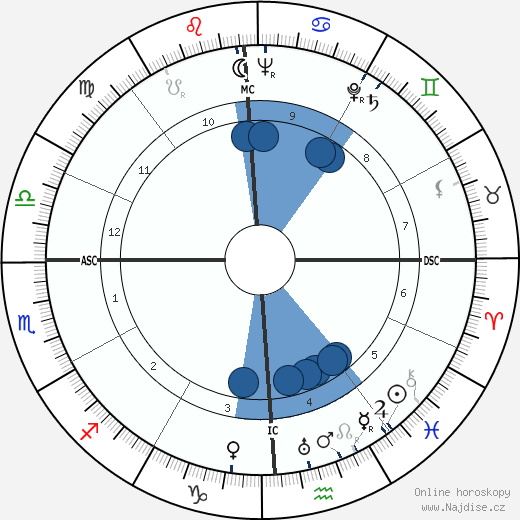 Jon Hall wikipedie, horoscope, astrology, instagram